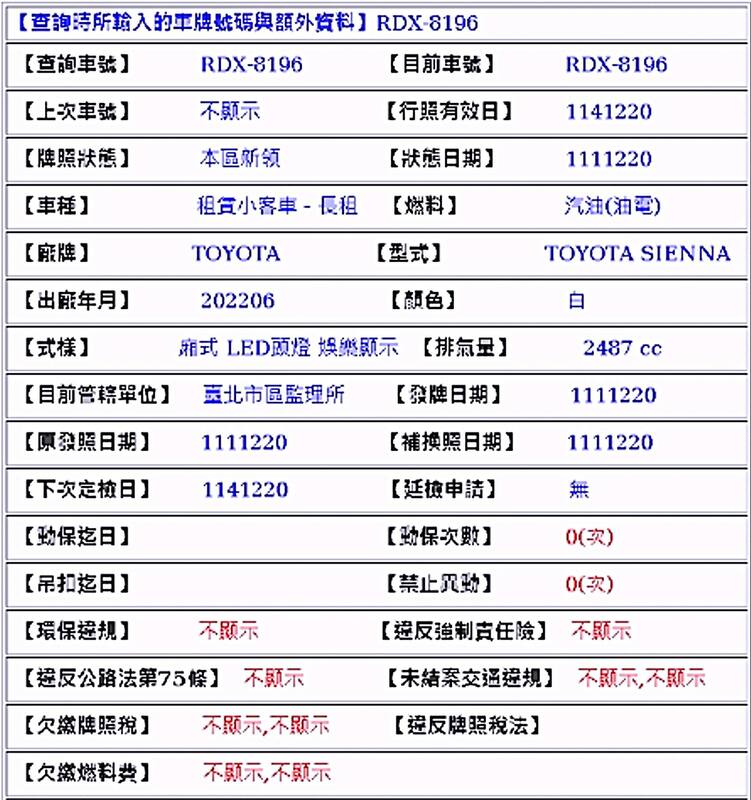  劉宇公開柯文哲與陳佩琪的長期代步車資訊。 圖：截自劉宇臉書。 