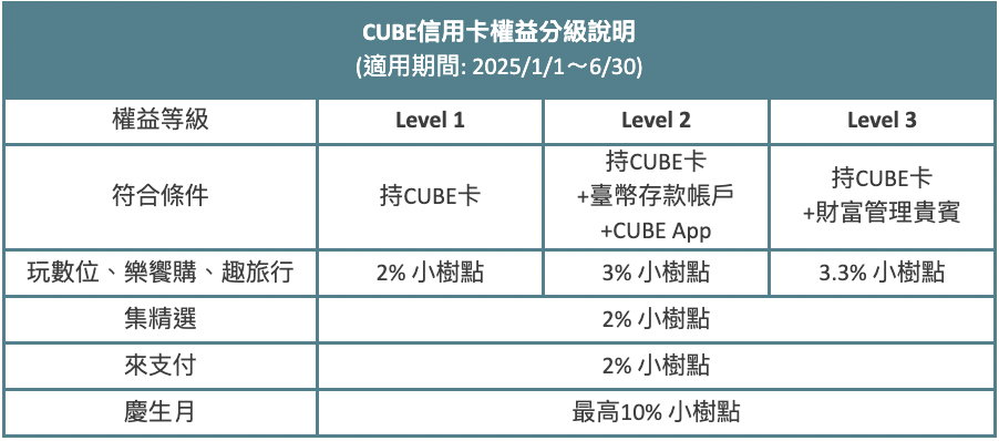 ▲來源:國泰世華銀行/提供 ▲來源:國泰世華銀行/提供