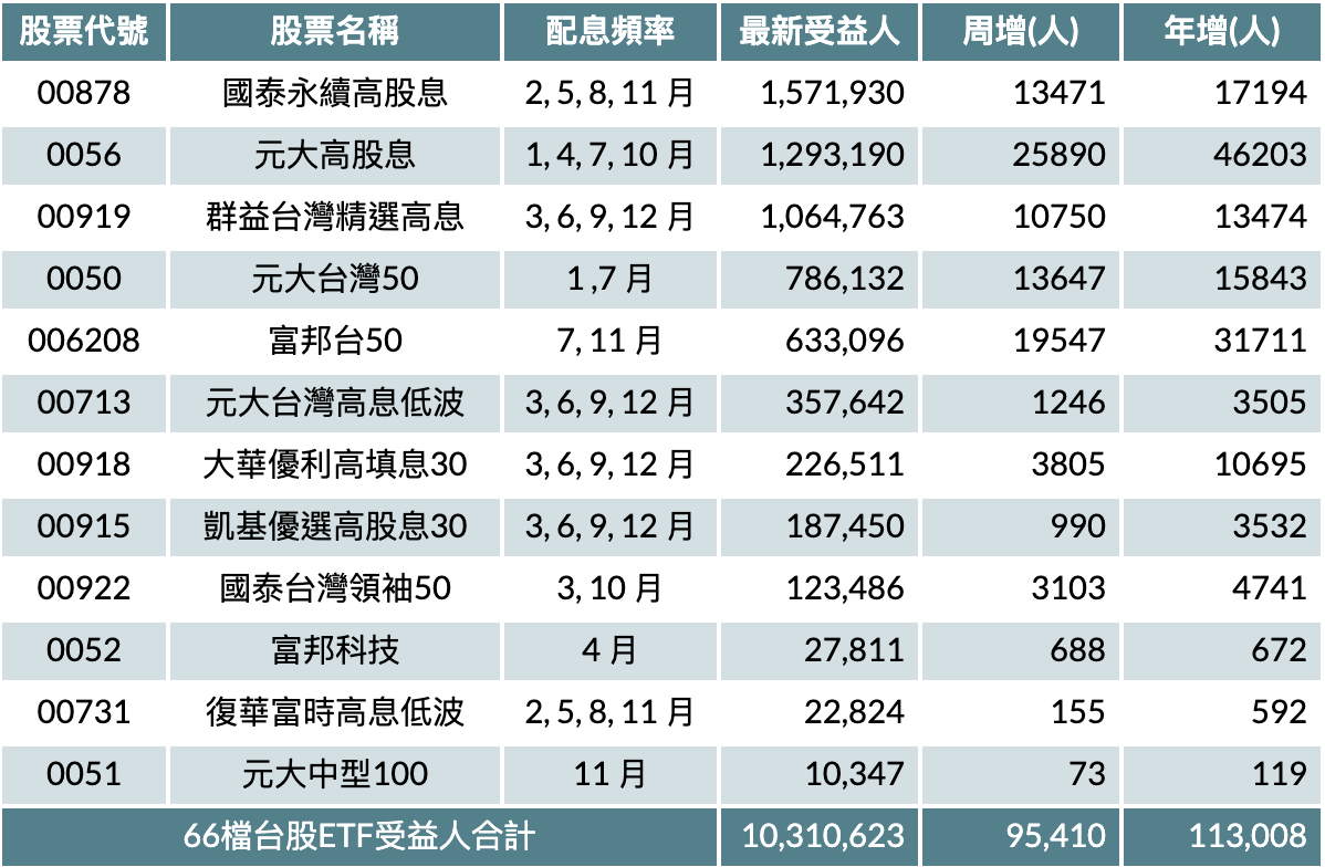 ▲資料來源：Cmoney、2025/1/17