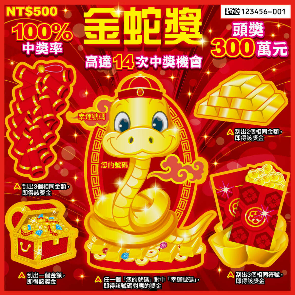  ▲擁有最高 100%中獎率的「金蛇獎」，期望值為 -160.02元。 圖：台彩官網 