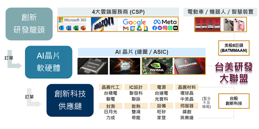    來源：野村投信整理；資料日期：1/31