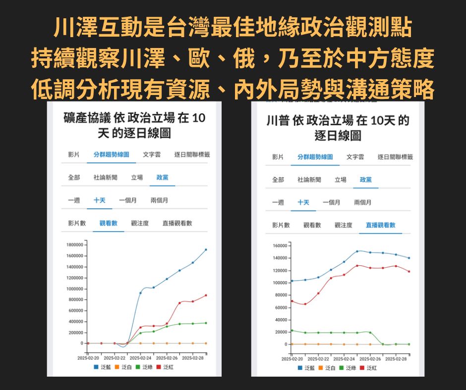 根據該粉專的分析，台灣應避免在大國競爭中成為外部壓力的受害者，而是透過觀察、情報蒐集與戰略性行動，維持外交與國防的彈性：「保持低調並非完全沉默，而是在內部穩定的同時，培養幕後決策的靈活度。」 圖:擷自聲量看政治臉書 