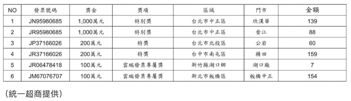 請輸入圖說 圖：翻攝於中央社 
