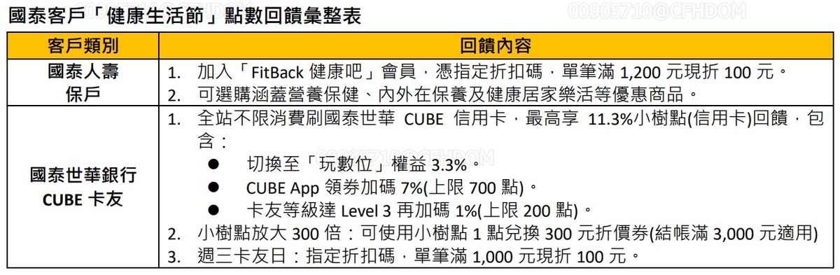    表：國泰金控／提供