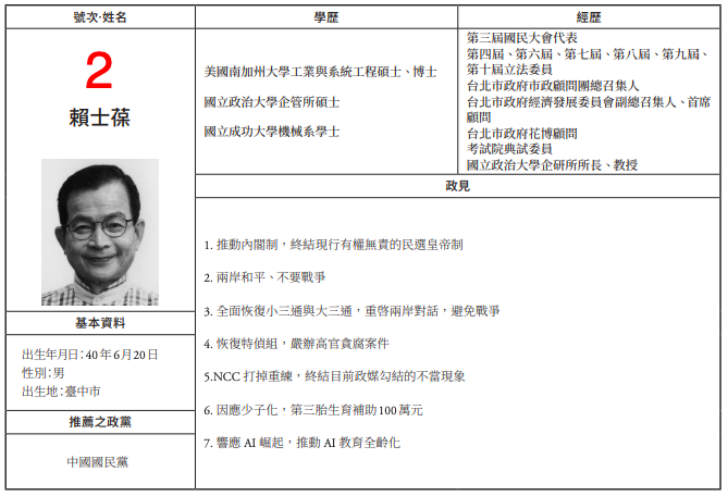  民團批評國民黨立委賴士葆的選舉政見，沒有一項是有在推動跟落實的。 圖：翻攝自中選會選舉公報 