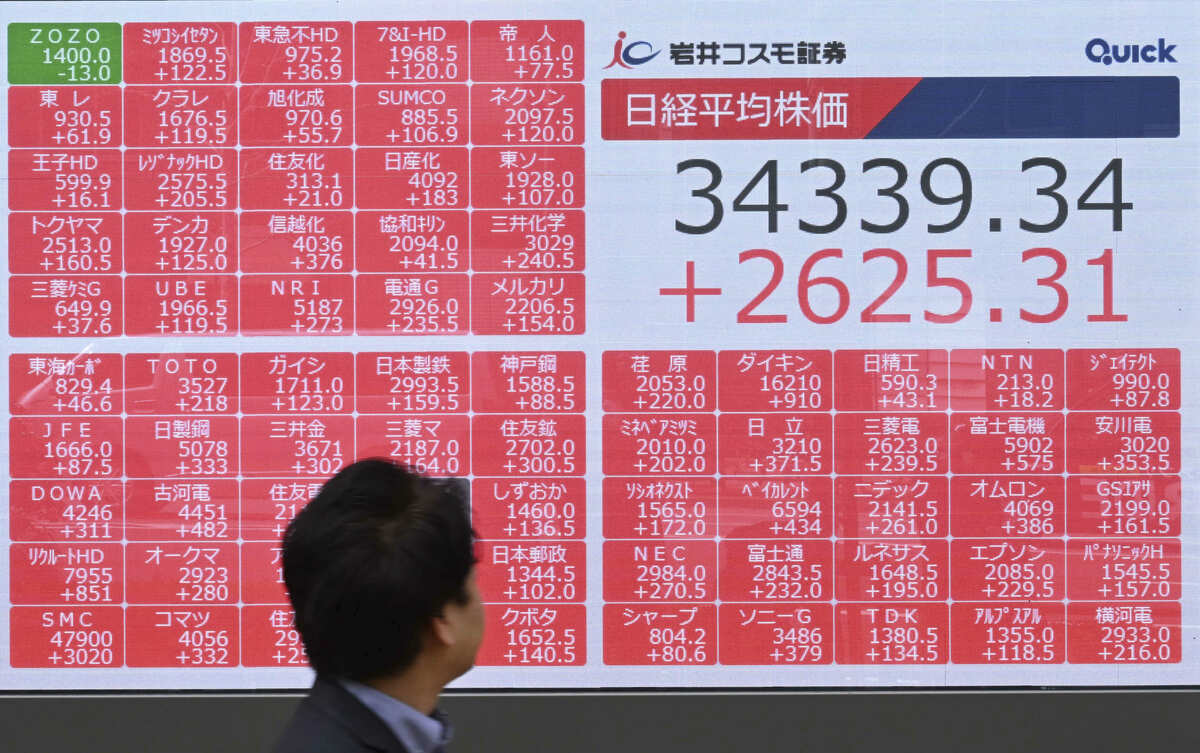 日經指數今（10）日盤中大漲 8%。   圖：達志影像／美聯社