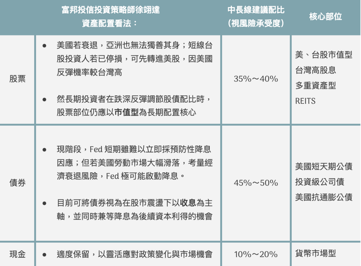 來源：富邦投信／整理、製表：黃偉柏來源：凱基投信／整理、製表：黃偉柏 