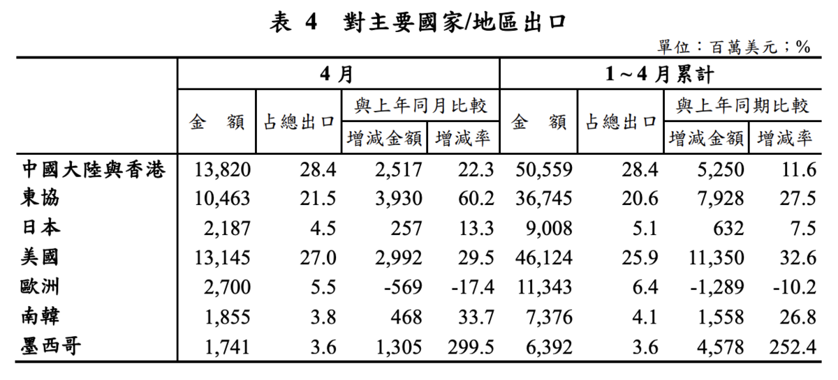 ▲圖：截自財政部網站 
