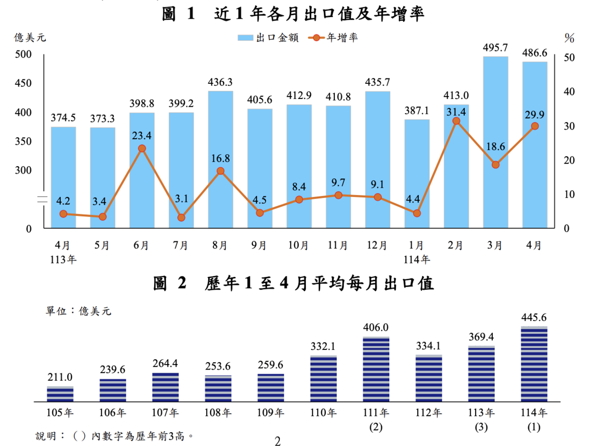 ▲圖：截自財政部網站 