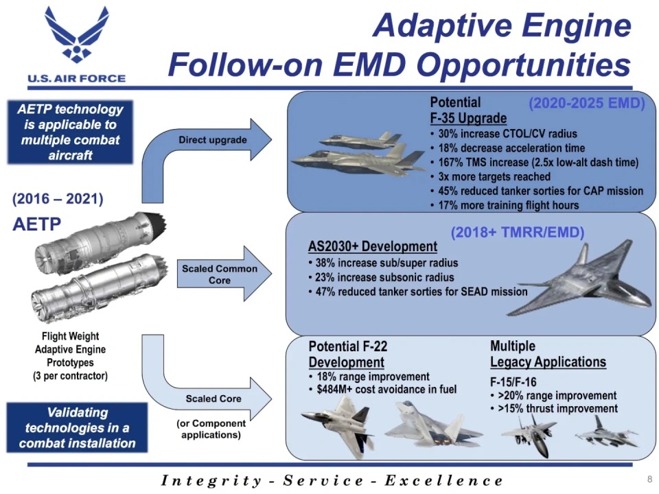  川普要為 F-35 和 F-22 做升級，更揚言要規劃 F-55 戰機。 圖：翻攝自國平視野