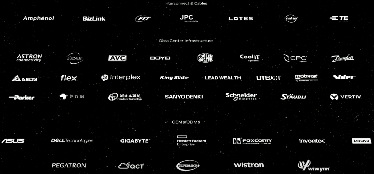 ▼輝達供應鏈（下） 圖：截自輝達直播影片 