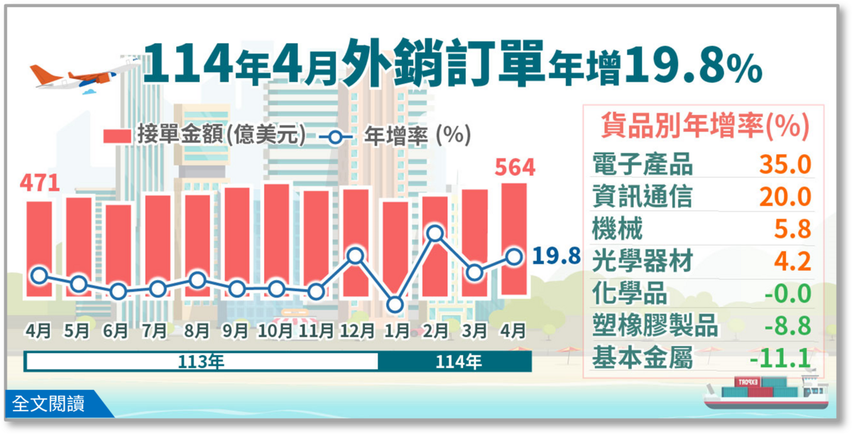    圖：截自經濟部
