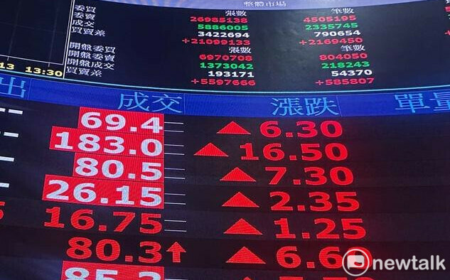 以伊衝突受惠股總整理！航運、軍工、黃金、能源一次看