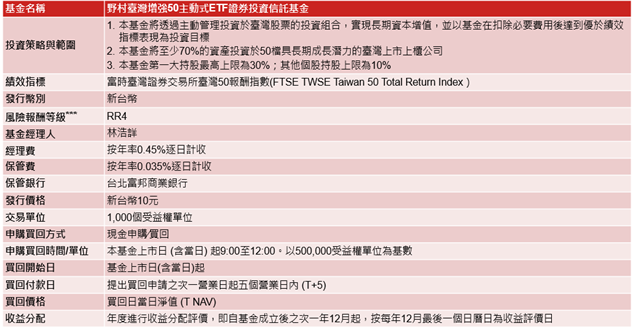 野村臺灣增強50主動式ETF基金小檔案   圖：野村投信／提供