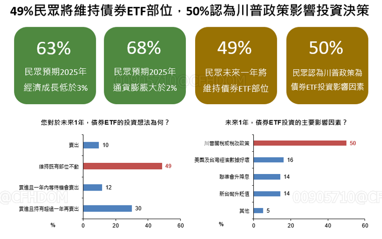    圖：國泰金／提供