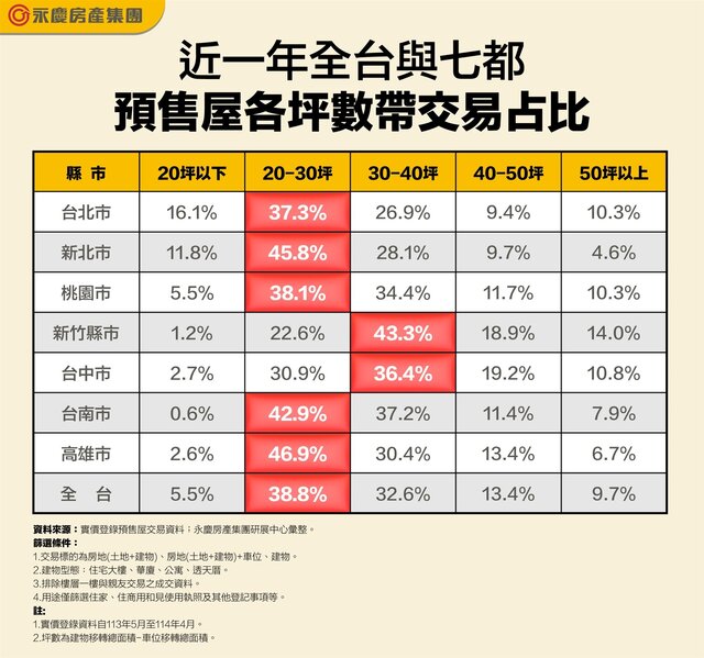 圖:永慶房屋/提供