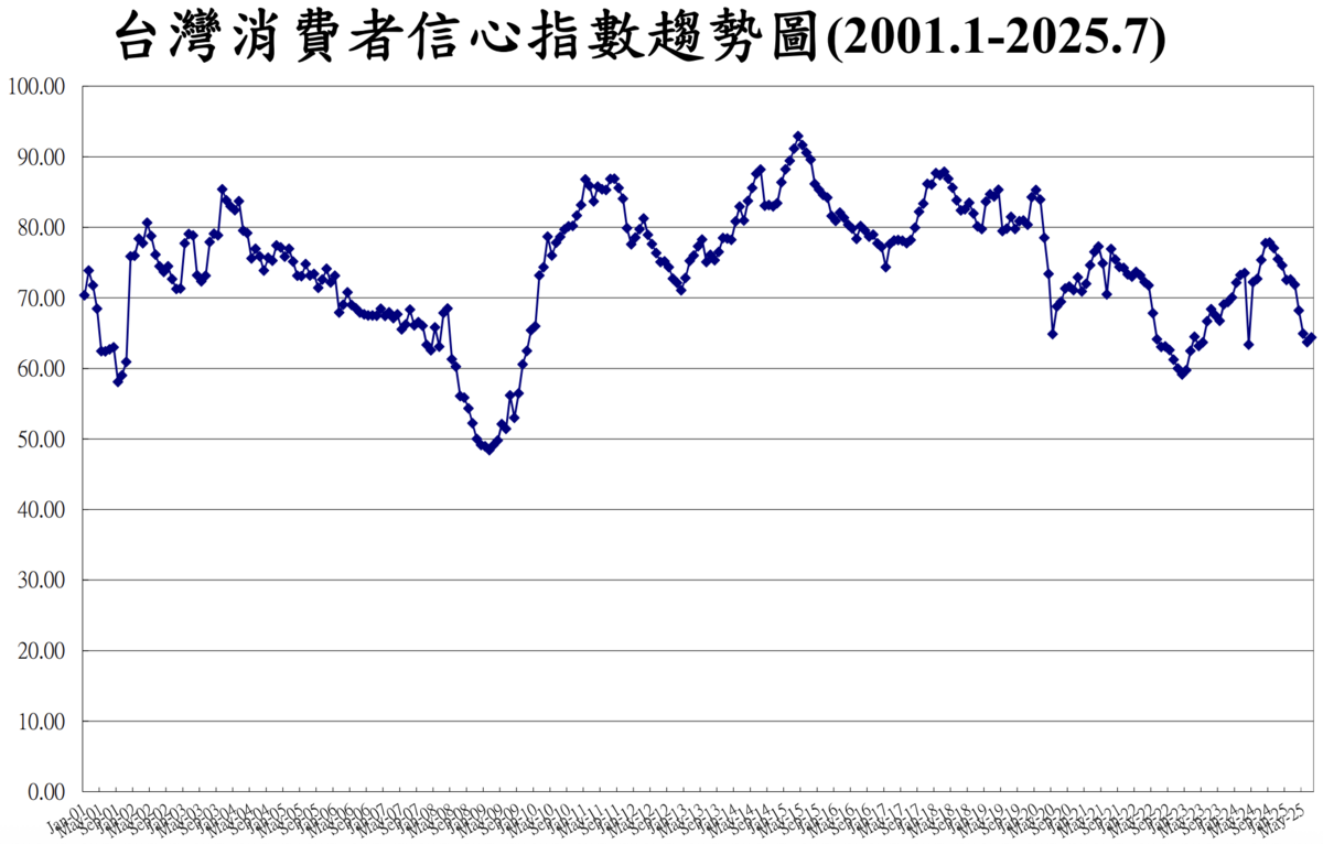 圖：中央大學台灣經濟發展研究中心／提供 