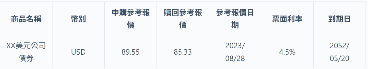  債券價格比較分析。 圖：阿爾發機器人理財／提供 