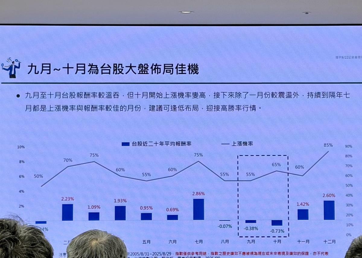 國泰投信量化投資部協理游日傑認為，投資人可把握九、十月的佈局台股良機。 圖：黃偉柏／攝影