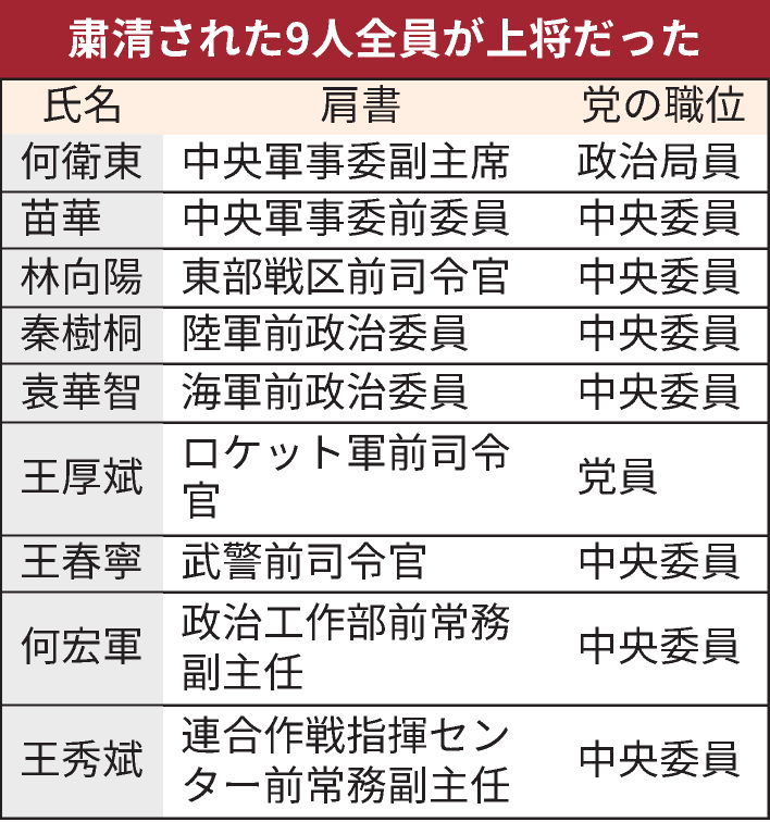  解放軍 7 名將領被解職，外界針對這次大規模肅清看法不一。 圖：翻攝自Ｘ 