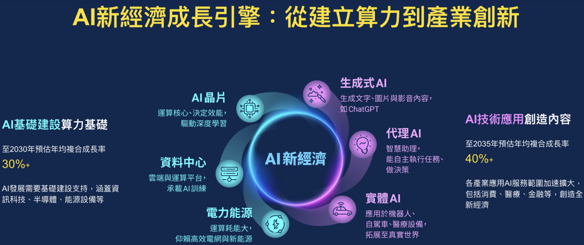 圖：擷取自元大投信官網 