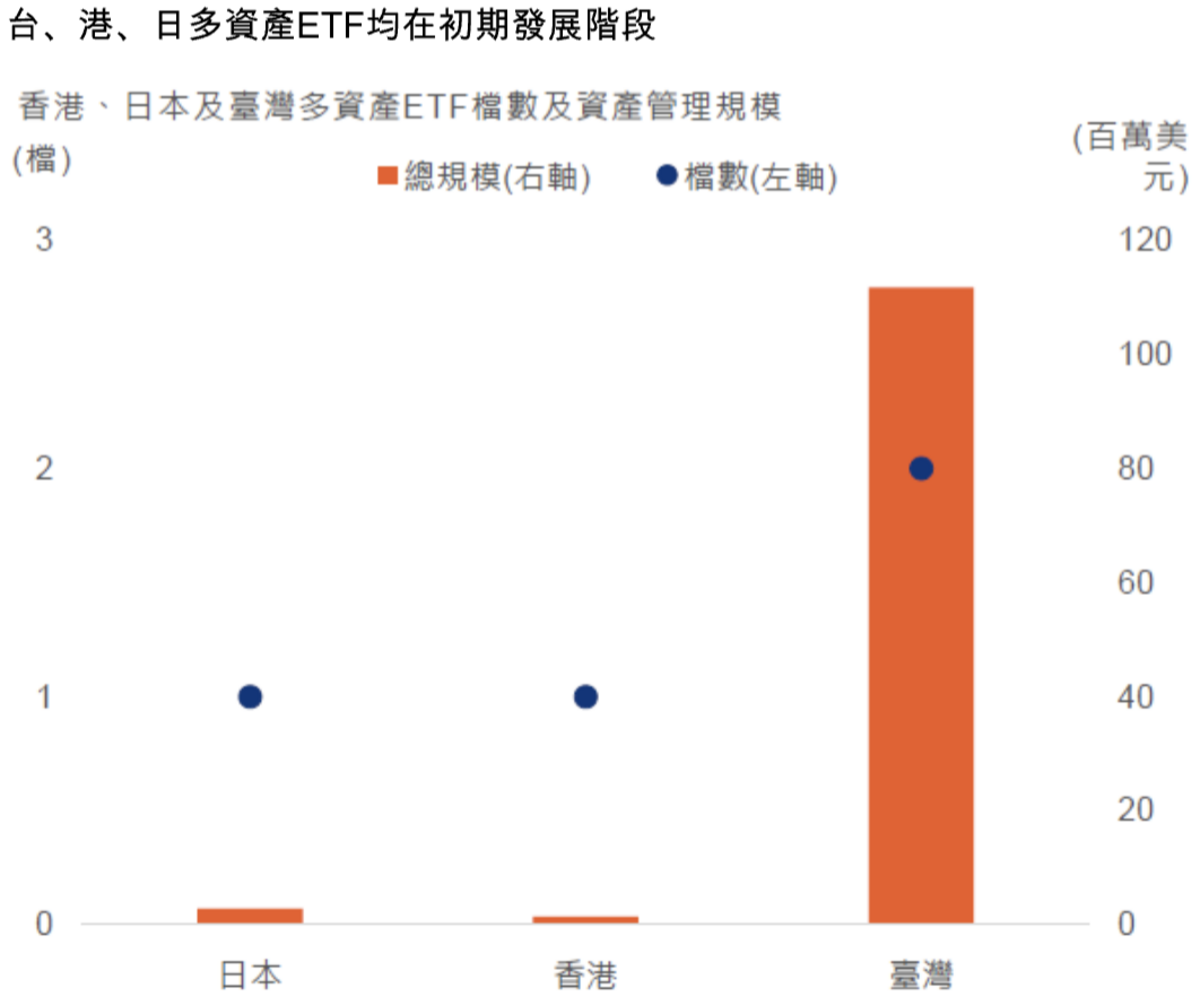  請輸入圖說 圖：凱基投信／提供 