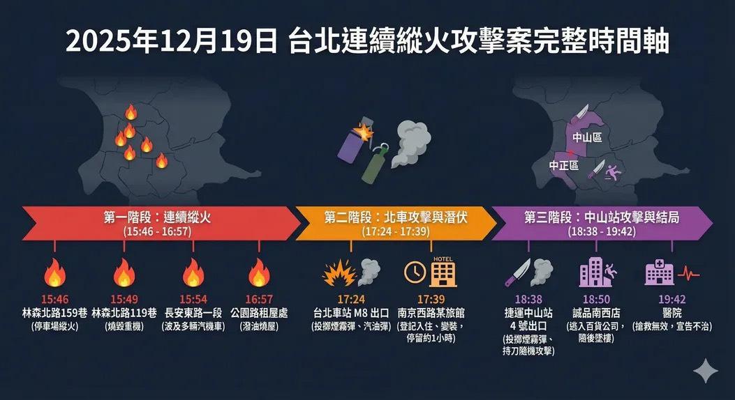  網友統整犯人張文犯案路線。 圖：翻攝自 Threads 帳號 @count.boy_1997 