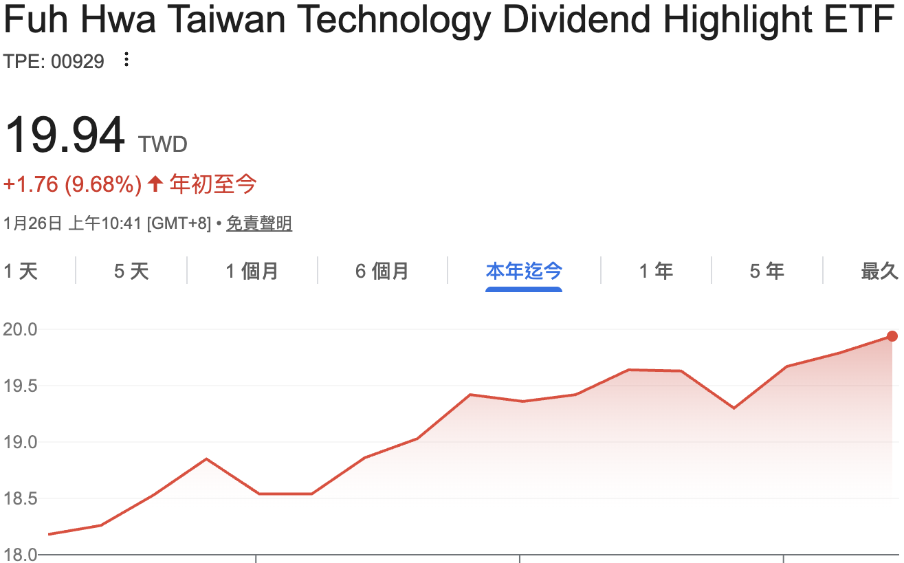 今年前三周逾4萬人下車、績效反倒漲了一成 00929做對了哪些?