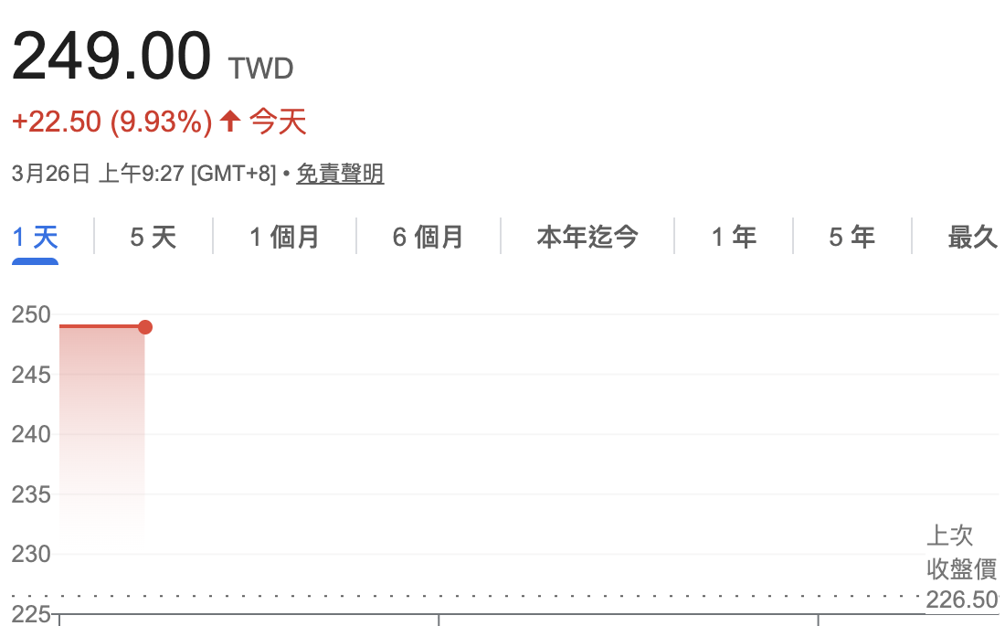 不畏外資砍目標價  南亞科引進4科技大咖入股、開盤直接「亮燈」