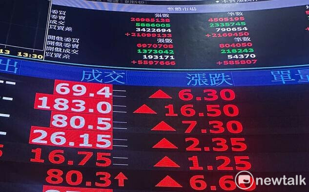 法人共識股 半導體族群成多頭主軸