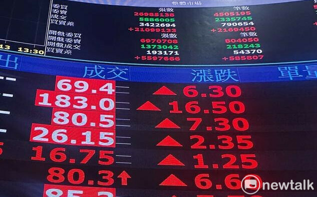 AI熱延伸金融戰場  法人點名金融股受惠名單曝光