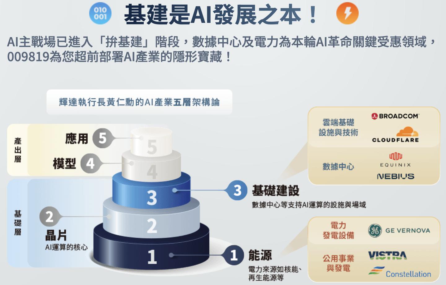 AI新基建、電力概念「新兵」掛牌！ 009819首日早盤狂漲29%