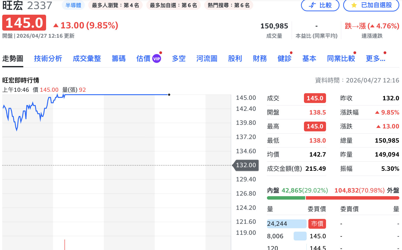 美光收漲帶動、押寶法說行情 今5檔記憶體直衝「亮燈」