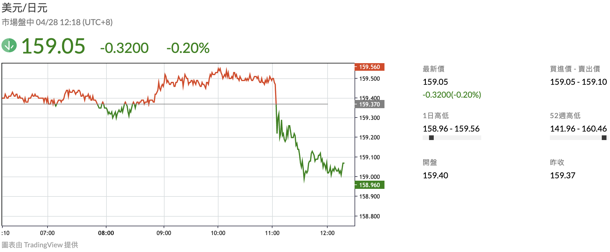 日本通膨預期上調 BOJ仍維持利率不動 「鷹派」步步進逼
