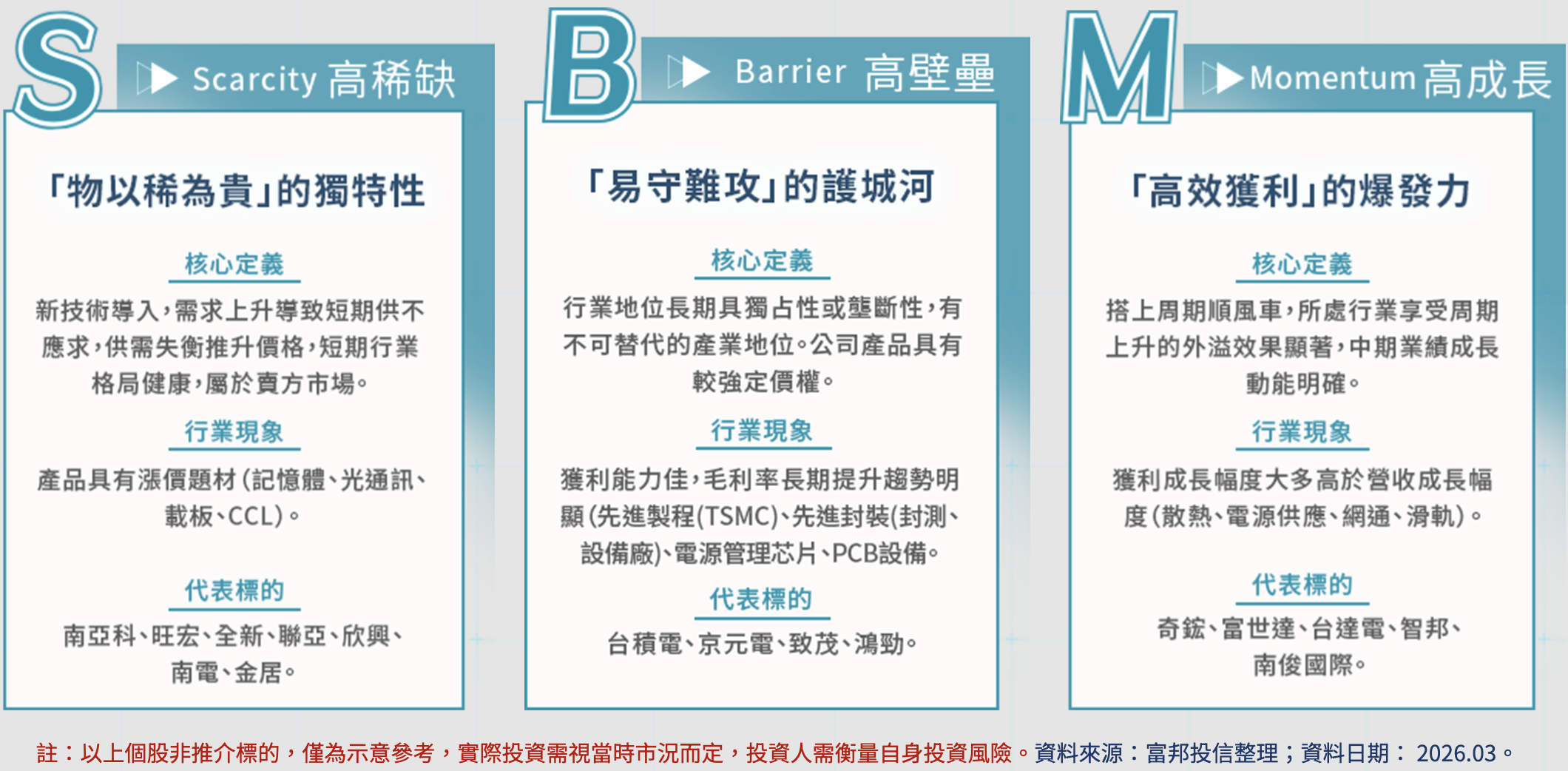圖：截自富邦投信官網 