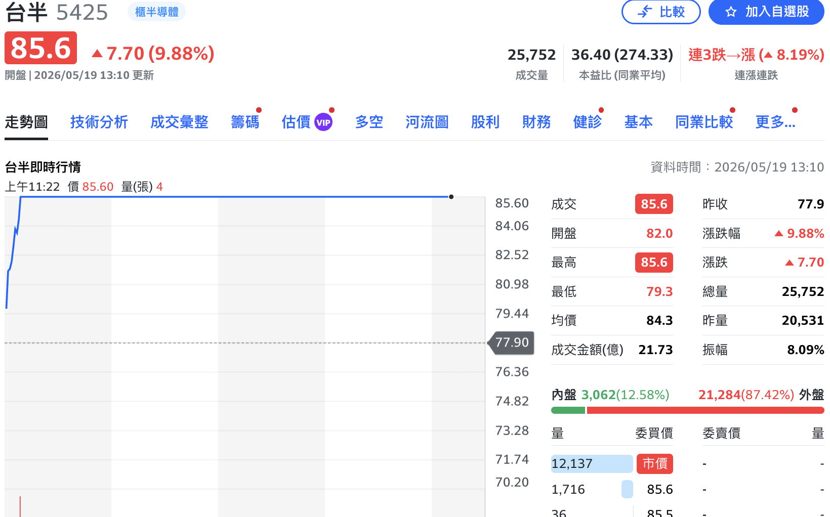 台半、德微直衝漲停 電源管理IC、功率元件是什麼？哪些有望受惠？