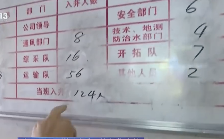  誇張！山西煤礦災變最新數字  寫124人下坑實際竟達2倍