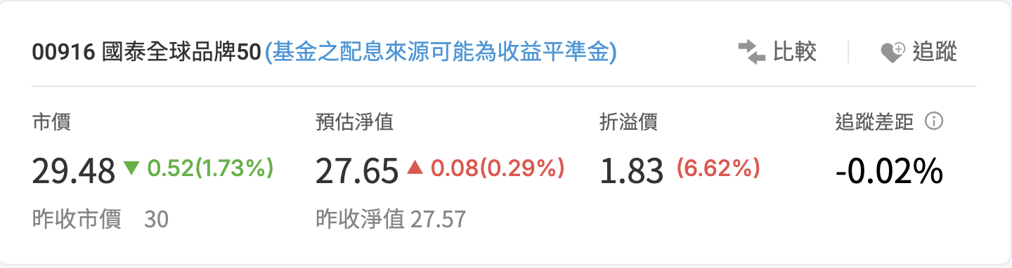 圖：國泰投信官網 