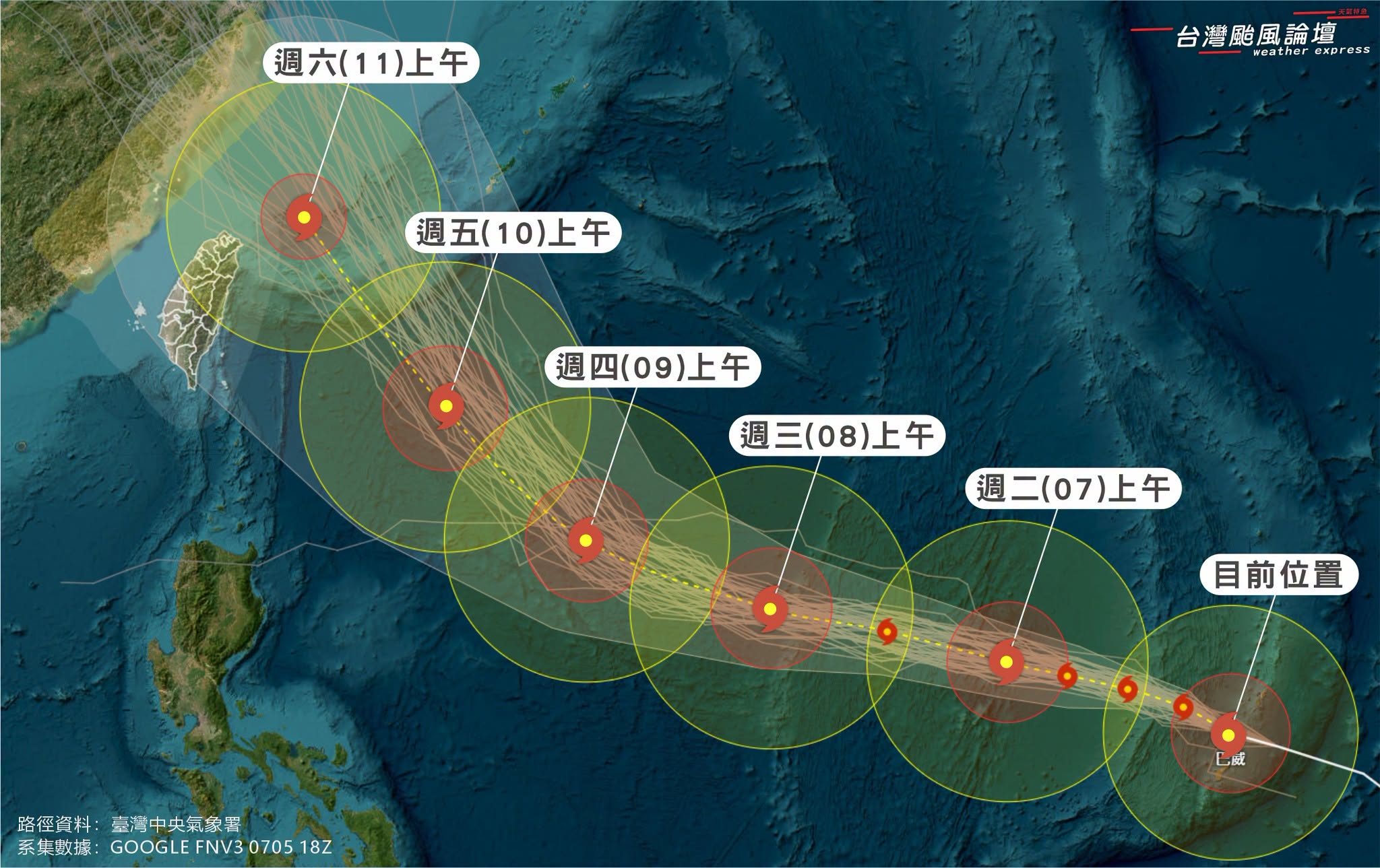 氣象署進一步說明，雖然巴威颱風目前距離台灣本島仍非常遙遠，但預計週五（10 日）起就會對台灣整體天氣造成實質影響。 圖：翻攝自台灣颱風論壇