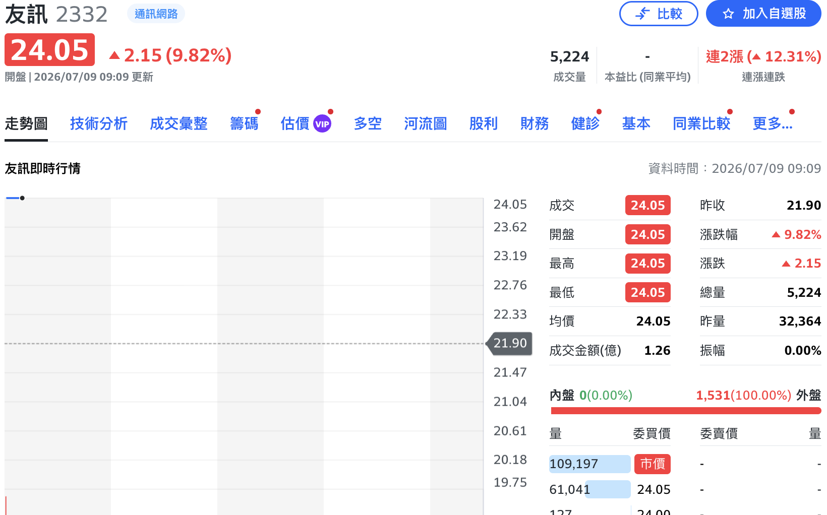 友訊打入SpaceX供應鏈！九月出貨2萬台交換機、再奪歐洲訂單 今拉出第二根漲停