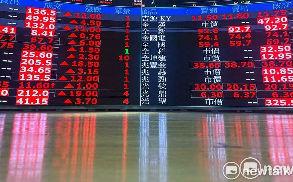 台股週四多空關鍵 法人點名聯電、群創、台積買進策略一次看