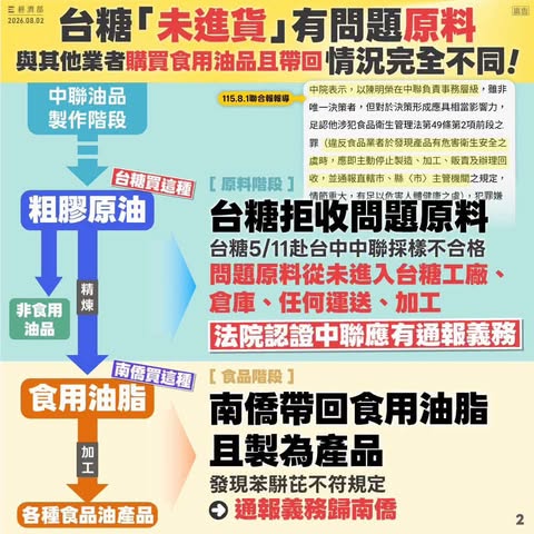 衛福部發圖卡澄清事件發生以來的行政程序皆合法合規。 圖：翻攝自林靜儀臉書 