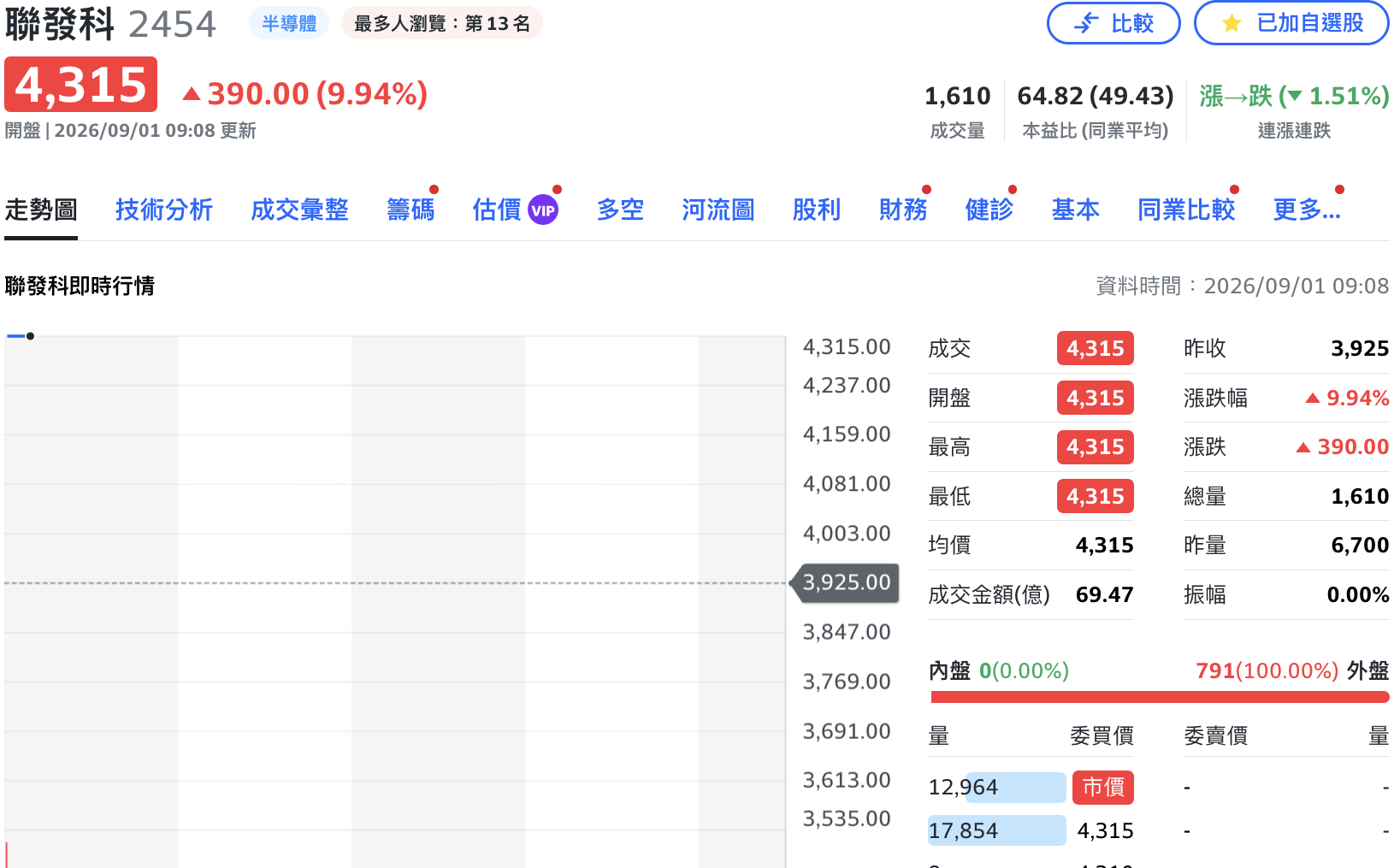 輝達豪撒千億力挺、聯發科開盤即漲停鎖死！ 黃仁勳這次看上什麼？