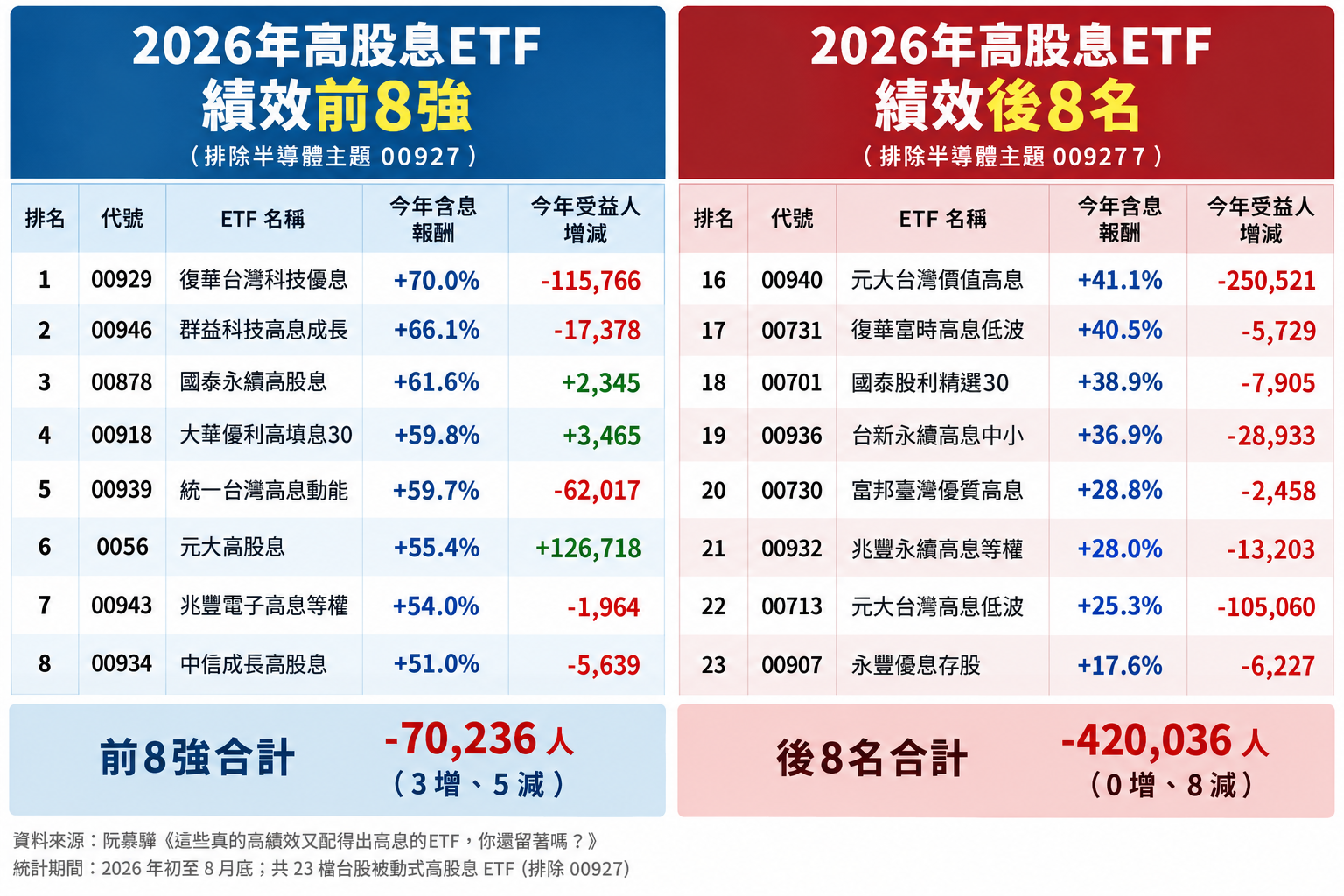 來源：擷取自阮慕驊臉書
