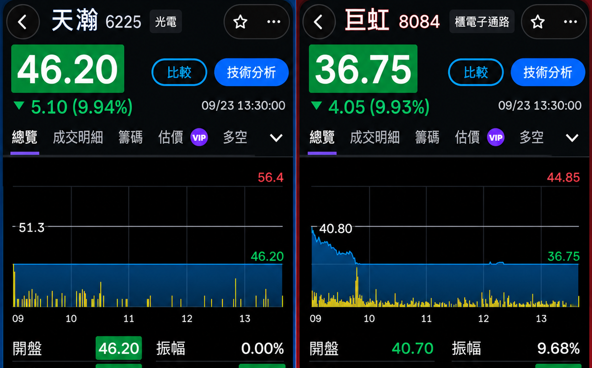 股票抽到了就賺錢？這兩檔中籤戶笑不出來　網驚：車門焊死了
