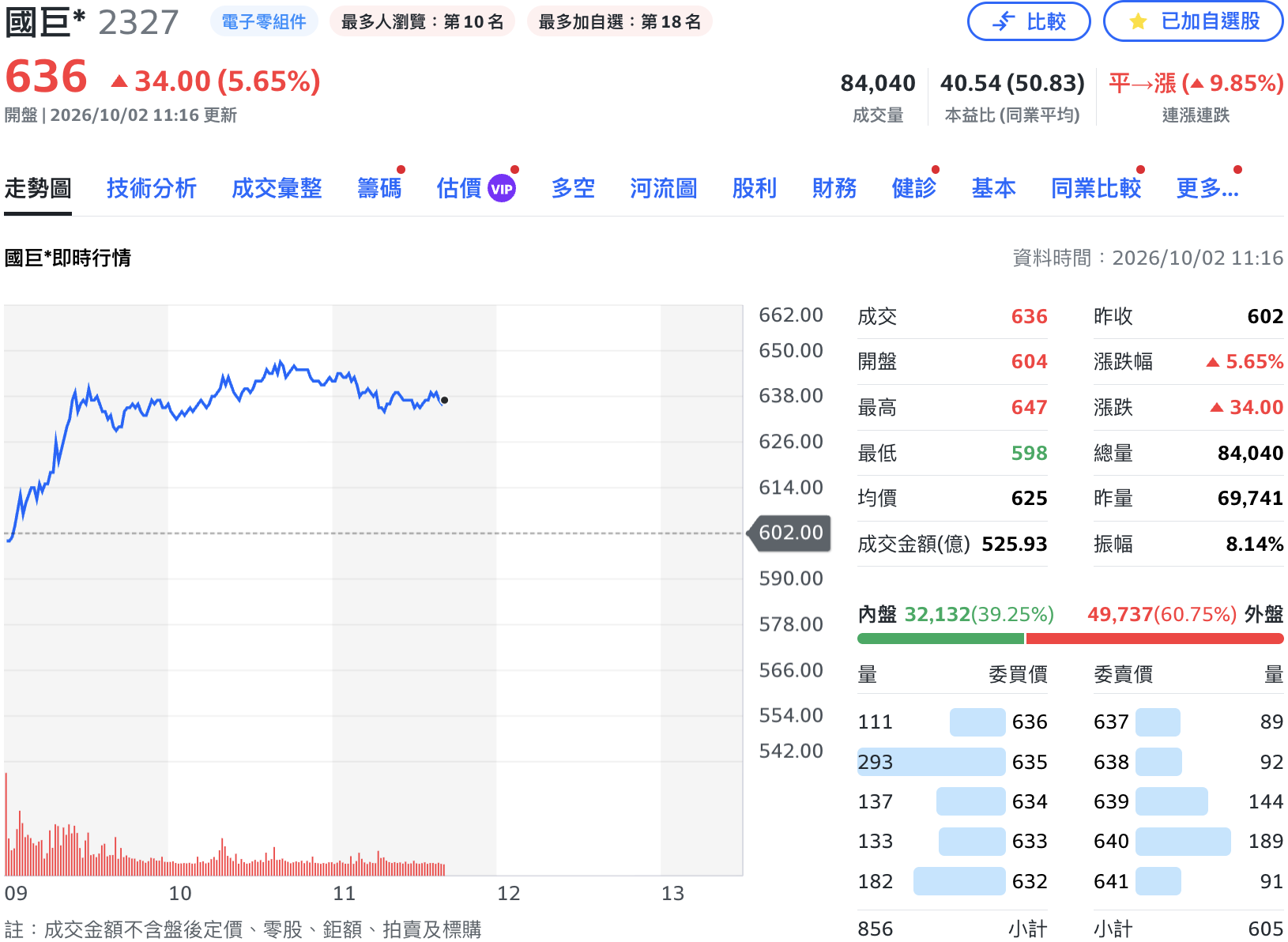 國巨連日飆「巨型韭菜」忙落袋！中環2批落袋2,550萬 3天進出台股逾56億