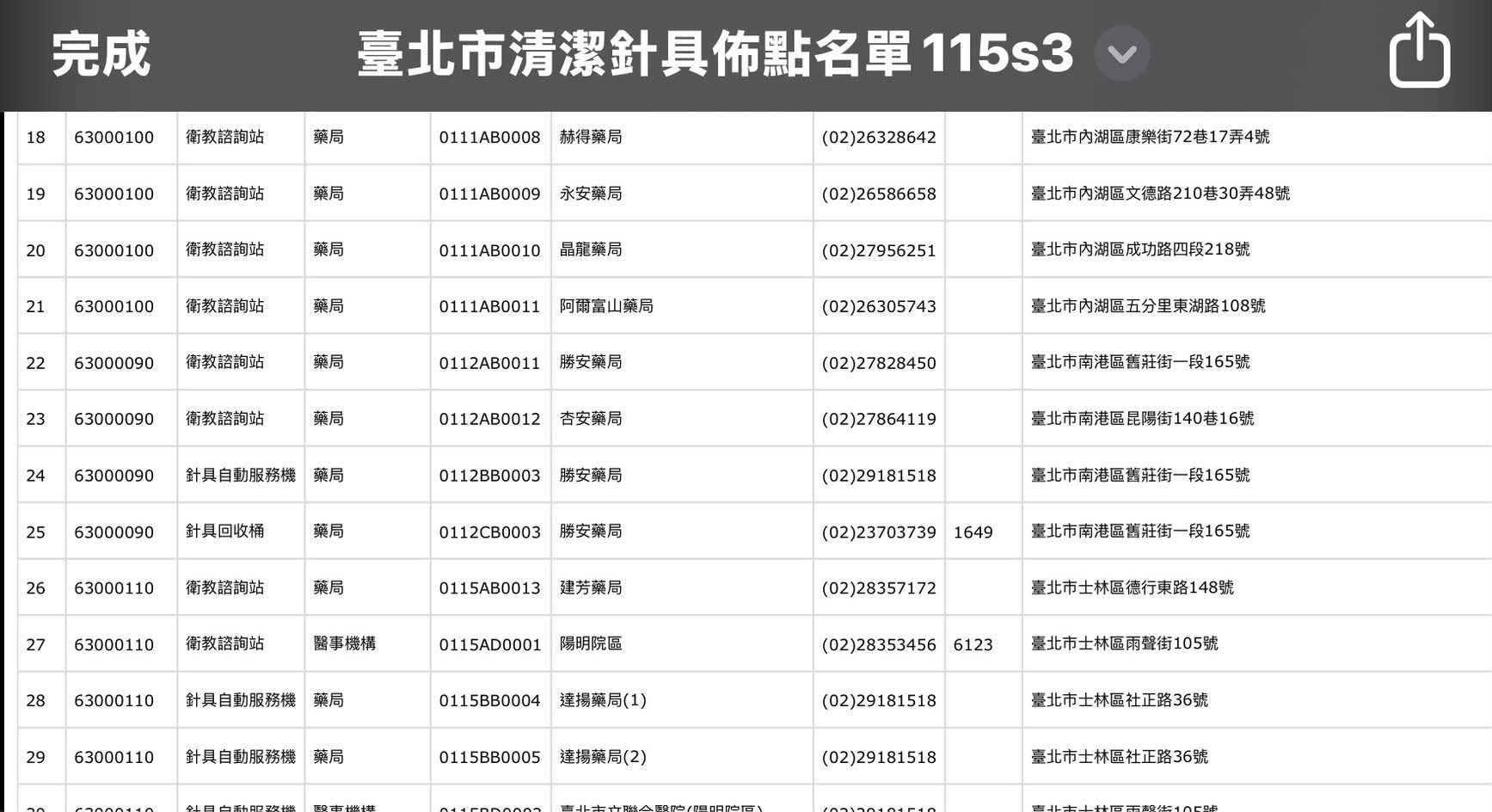  台北市目前已設置 37 處衛教諮詢站、19 處針具自動服務機及 32 處針具回收桶。 圖：翻攝自 Threads 帳號 @linchuyin1010 