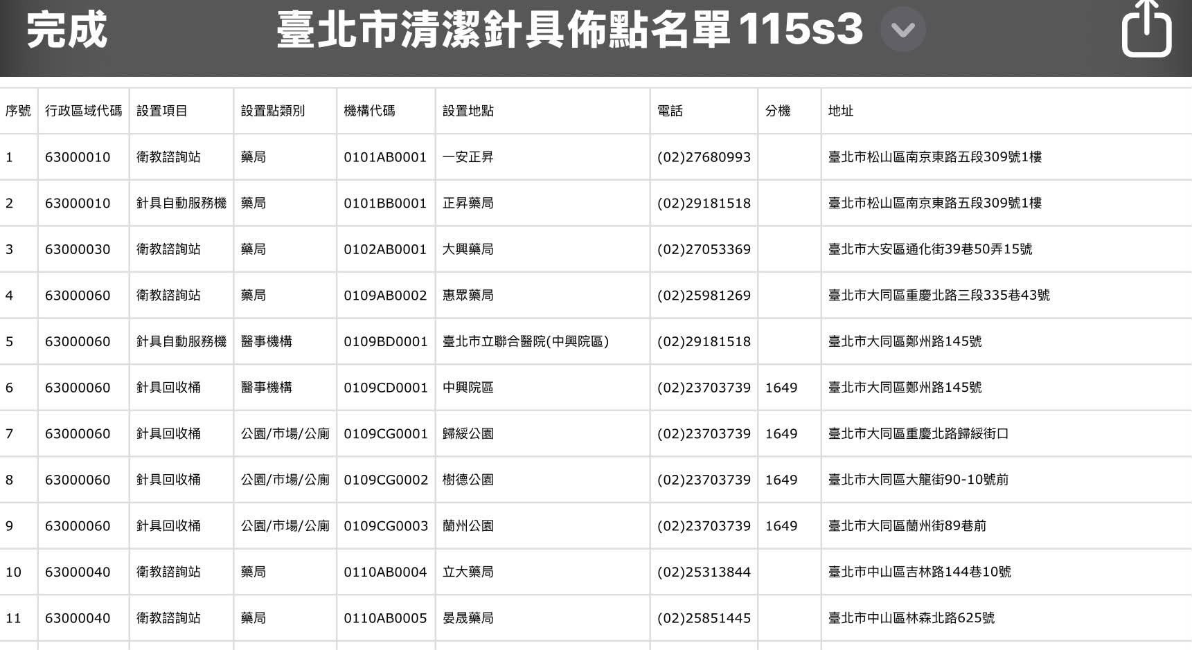  台北市目前已設置 37 處衛教諮詢站、19 處針具自動服務機及 32 處針具回收桶。 圖：翻攝自 Threads 帳號 @linchuyin1010 