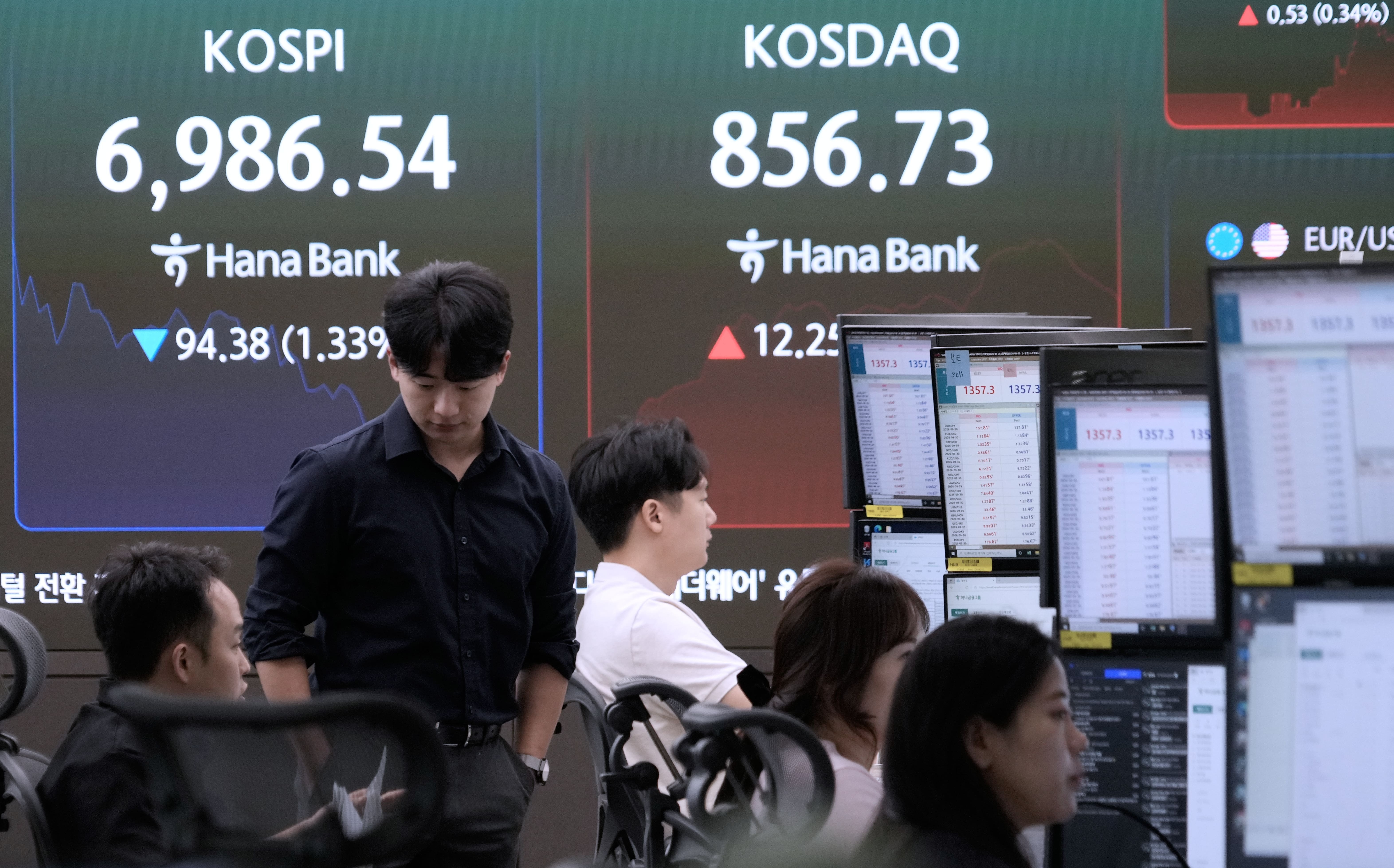 美債殖利率高檔壓陣 台股5萬點前近關情怯、韓股開高走低