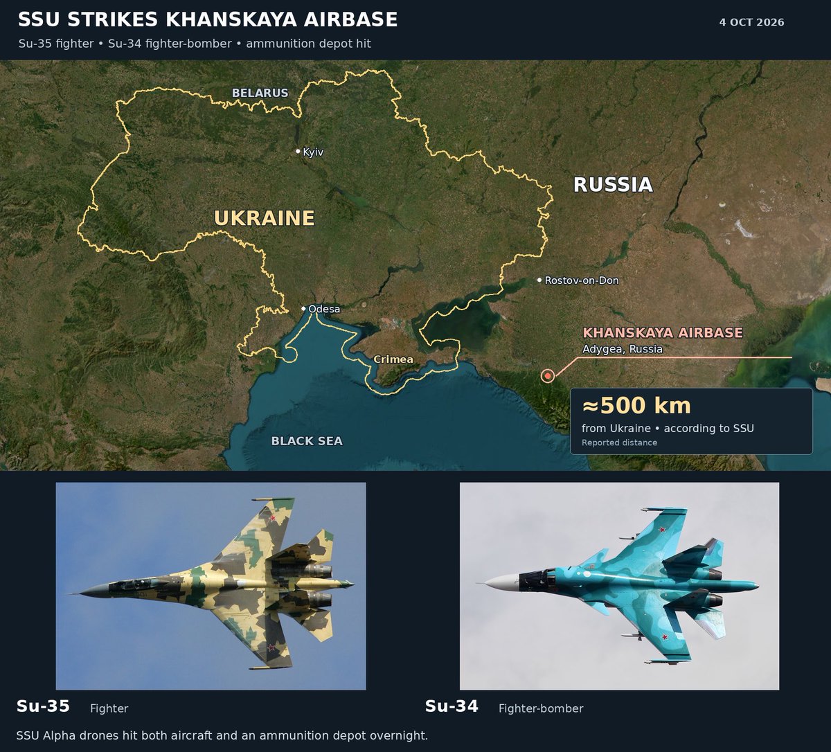  俄羅斯兩架先進戰鬥機 Su-34、Su-35 遭到無人機襲擊摧毀。 圖：翻攝自@bayraktar_1love 